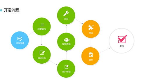 軟件開發工程師的工資水平分析