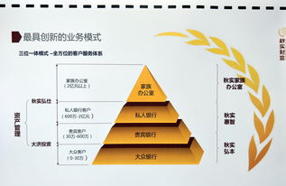 秋實財富 以資產(chǎn)質(zhì)量為基石，實現(xiàn)兩年產(chǎn)品全部按期兌付