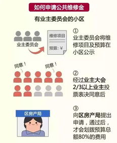 10條物業(yè)法律知識 資產(chǎn)管理必備要點