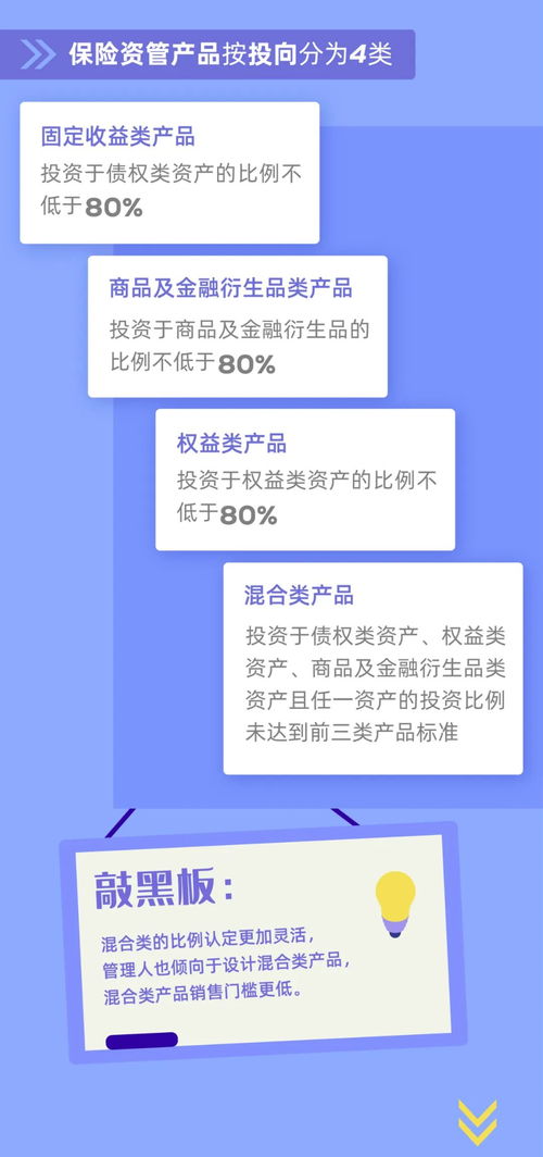 《保險資產管理產品管理暫行辦法》深度解讀 開啟保險資管產品規范化新篇章