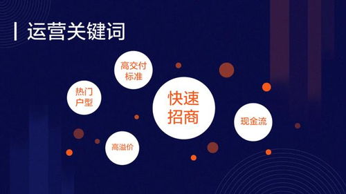 商辦資產管理中資產模式的五大運營關鍵詞