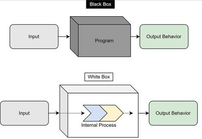 測(cè)試猿課堂 一文教你學(xué)會(huì)軟件測(cè)試基礎(chǔ)知識(shí)（一）
