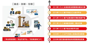 遠光廣安攜手東風汽車，以數字化系統驅動夢想，成功中標百萬級項目